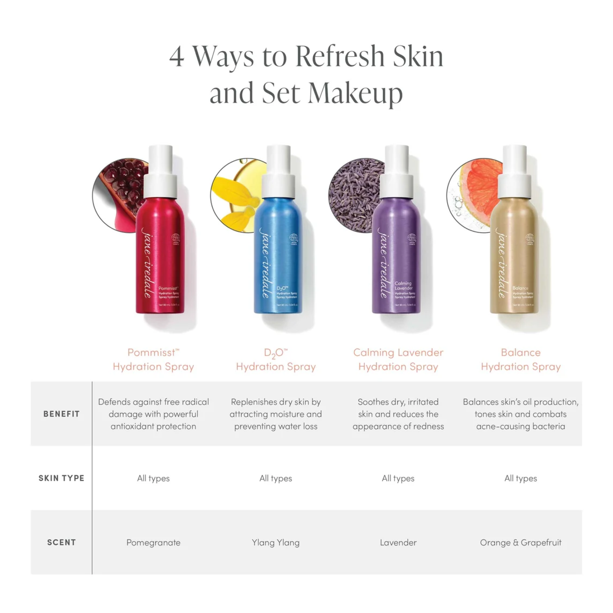 Jane Iredale Balance Hydration Spray