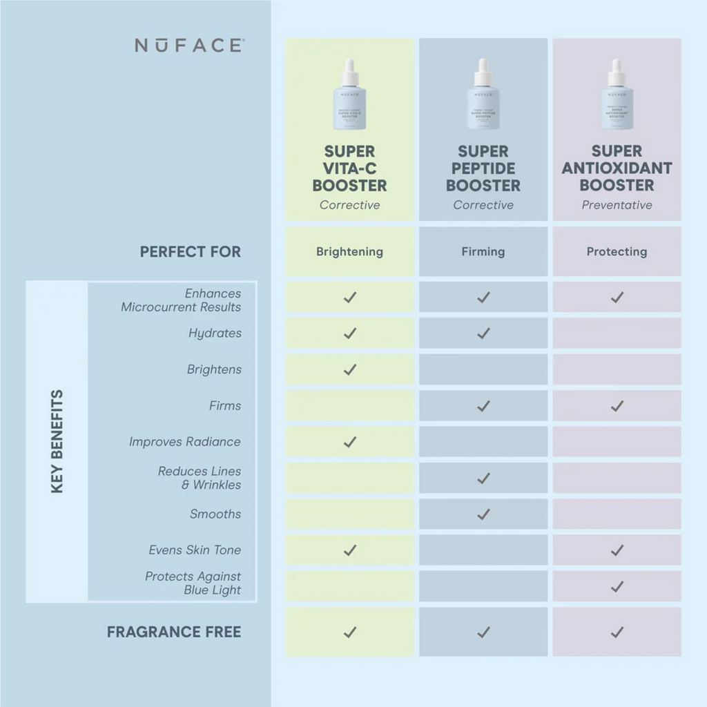 NuFACE Super Antioxidant Booster Serum